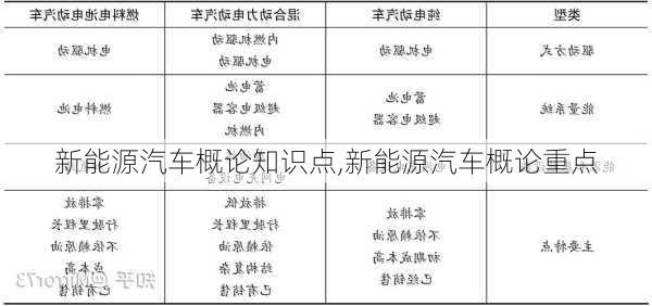 新能源汽車概論知識點,新能源汽車概論重點