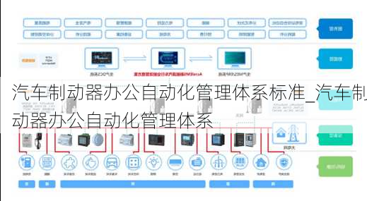 汽車制動器辦公自動化管理體系標準_汽車制動器辦公自動化管理體系