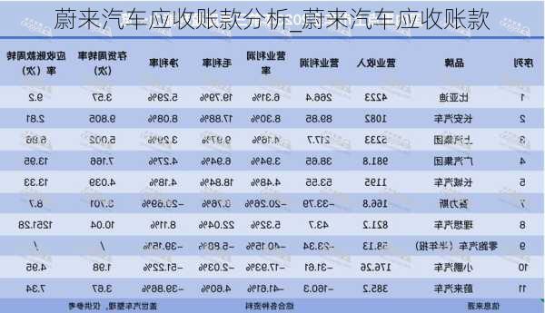 蔚來(lái)汽車應(yīng)收賬款分析_蔚來(lái)汽車應(yīng)收賬款