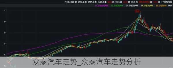 眾泰汽車走勢_眾泰汽車走勢分析