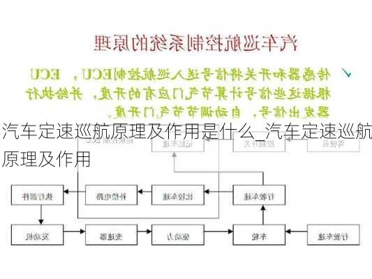 汽車定速巡航原理及作用是什么_汽車定速巡航原理及作用