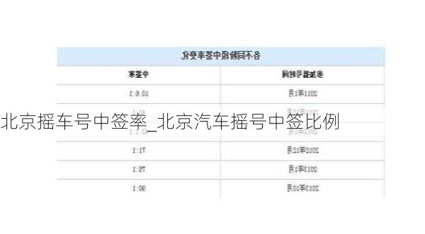 北京搖車號(hào)中簽率_北京汽車搖號(hào)中簽比例