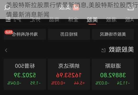 美股特斯拉股票行情最新消息,美股特斯拉股票行情最新消息新聞