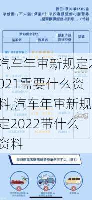 汽車年審新規(guī)定2021需要什么資料,汽車年審新規(guī)定2022帶什么資料