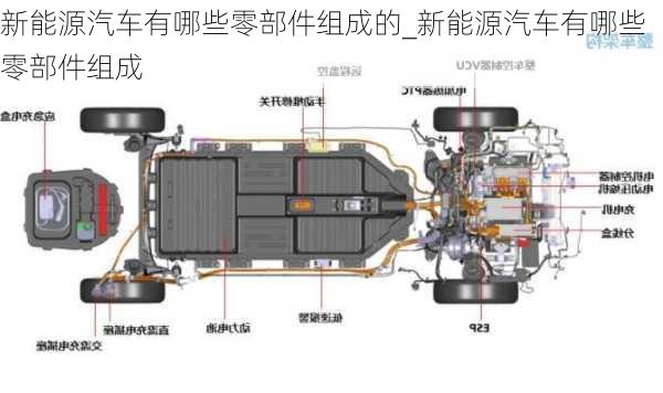 新能源汽車有哪些零部件組成的_新能源汽車有哪些零部件組成