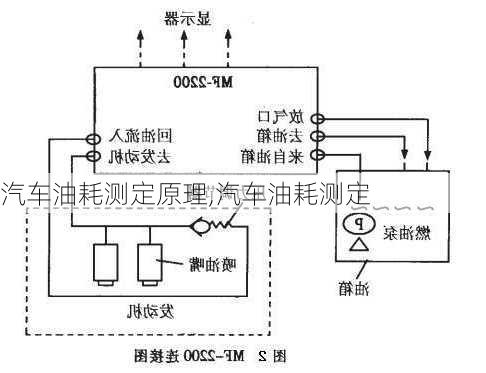 汽車油耗測定原理,汽車油耗測定