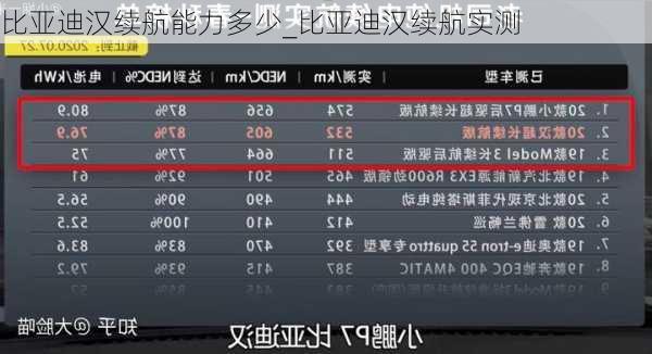 比亞迪漢續(xù)航能力多少_比亞迪漢續(xù)航實測