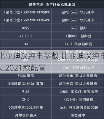 比亞迪漢純電參數(shù),比亞迪漢純電動2021款配置