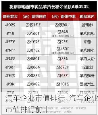 汽車企業(yè)市值排行_汽車企業(yè)市值排行前十