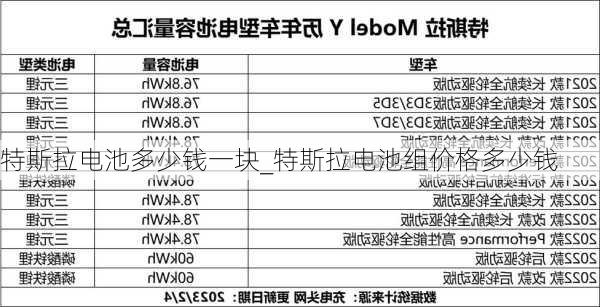 特斯拉電池多少錢一塊_特斯拉電池組價格多少錢