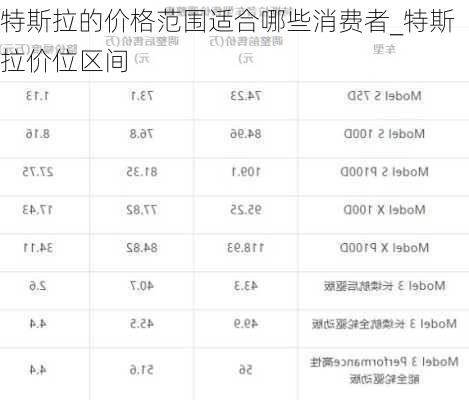 特斯拉的價格范圍適合哪些消費者_特斯拉價位區(qū)間