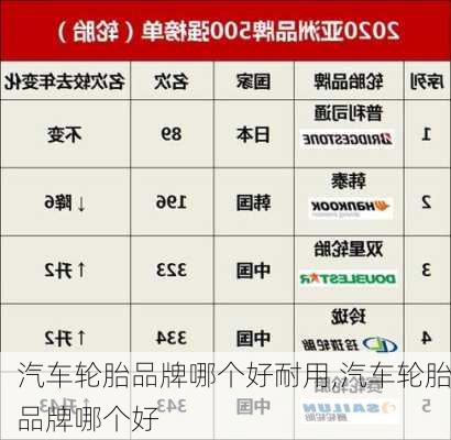 汽車(chē)輪胎品牌哪個(gè)好耐用,汽車(chē)輪胎品牌哪個(gè)好