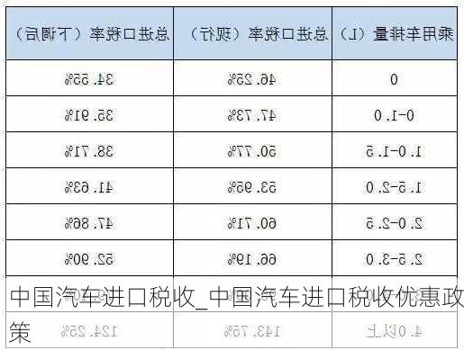 中國汽車進(jìn)口稅收_中國汽車進(jìn)口稅收優(yōu)惠政策