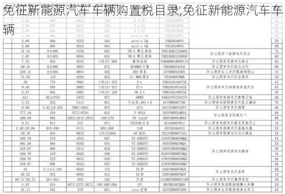 免征新能源汽車車輛購置稅目錄,免征新能源汽車車輛