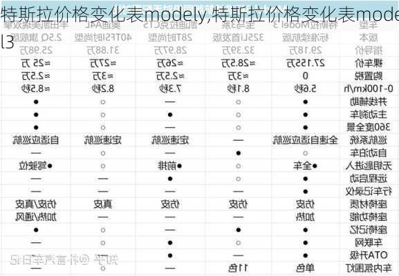 特斯拉價(jià)格變化表modely,特斯拉價(jià)格變化表model3