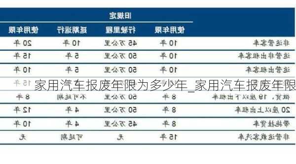 家用汽車報廢年限為多少年_家用汽車報廢年限