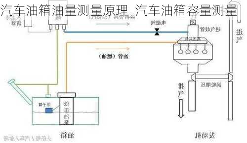 汽車油箱油量測(cè)量原理_汽車油箱容量測(cè)量