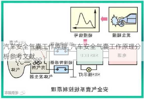 汽車安全氣囊工作原理_汽車安全氣囊工作原理分析參考文獻(xiàn)