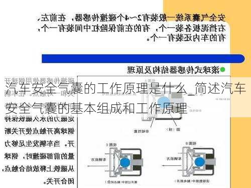 汽車安全氣囊的工作原理是什么_簡述汽車安全氣囊的基本組成和工作原理