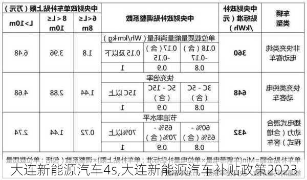 大連新能源汽車4s,大連新能源汽車補貼政策2023