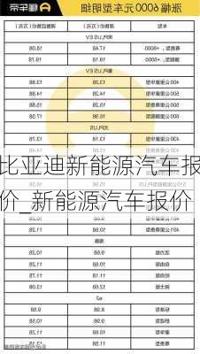 比亞迪新能源汽車報價_新能源汽車報價