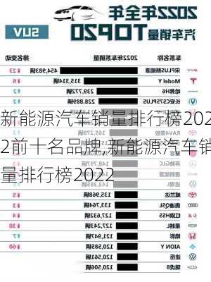 新能源汽車銷量排行榜2022前十名品牌,新能源汽車銷量排行榜2022