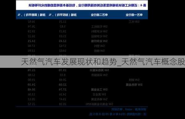 天然氣汽車發(fā)展現(xiàn)狀和趨勢_天然氣汽車概念股