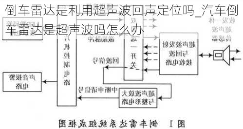 倒車雷達是利用超聲波回聲定位嗎_汽車倒車雷達是超聲波嗎怎么辦