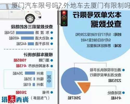 廈門(mén)汽車限號(hào)嗎?,外地車去廈門(mén)有限制嗎