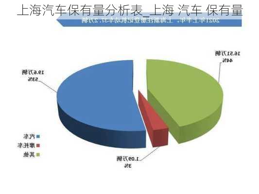 上海汽車保有量分析表_上海 汽車 保有量