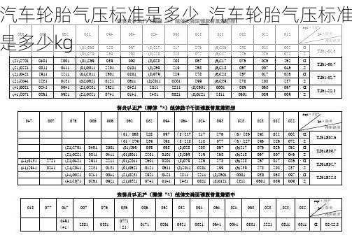 汽車輪胎氣壓標(biāo)準(zhǔn)是多少_汽車輪胎氣壓標(biāo)準(zhǔn)是多少kg