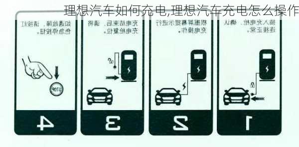 理想汽車如何充電,理想汽車充電怎么操作