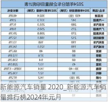 新能源汽車銷量 2020_新能源汽車銷量排行榜2024年元月