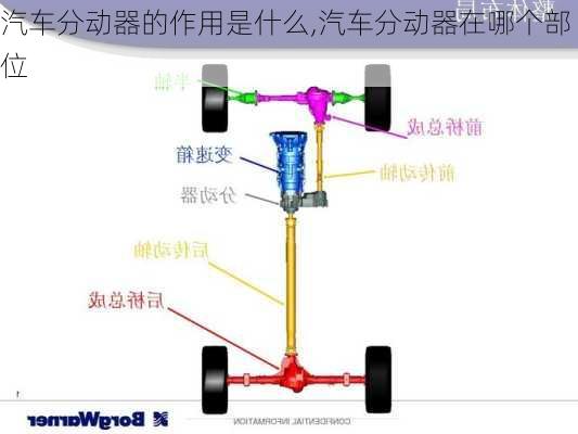 汽車分動器的作用是什么,汽車分動器在哪個部位