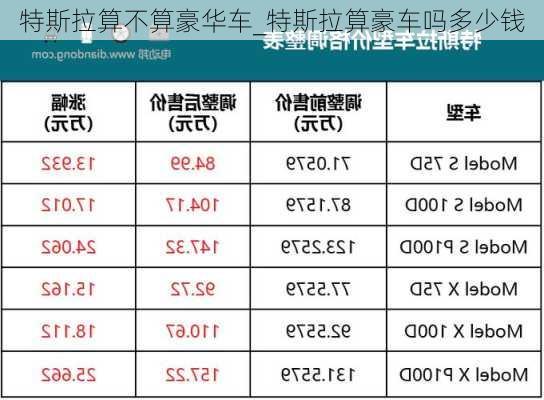 特斯拉算不算豪華車_特斯拉算豪車嗎多少錢