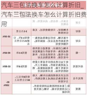 汽車三包法換車怎么計(jì)算折舊_汽車三包法換車怎么計(jì)算折舊費(fèi)用