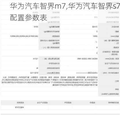 華為汽車智界m7,華為汽車智界s7配置參數(shù)表