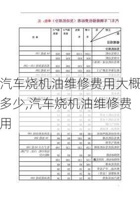 汽車燒機(jī)油維修費(fèi)用大概多少,汽車燒機(jī)油維修費(fèi)用