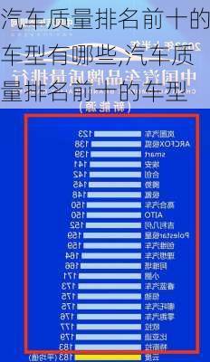 汽車質(zhì)量排名前十的車型有哪些,汽車質(zhì)量排名前十的車型