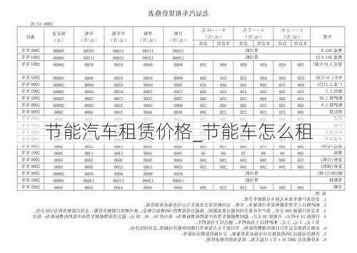 節(jié)能汽車租賃價格_節(jié)能車怎么租