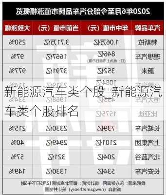 新能源汽車類個股_新能源汽車類個股排名