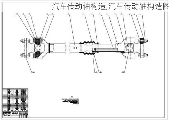 汽車傳動軸構(gòu)造,汽車傳動軸構(gòu)造圖