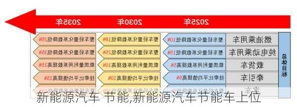 新能源汽車 節(jié)能,新能源汽車節(jié)能車上位