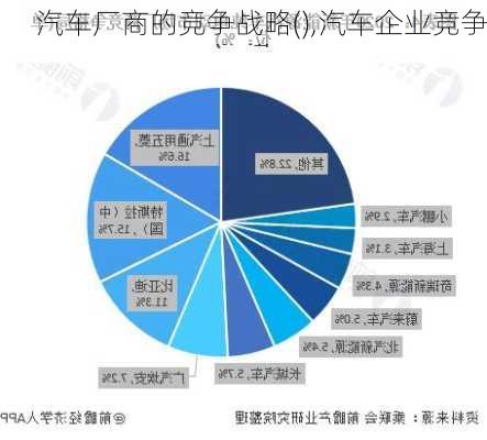 汽車廠商的競爭戰(zhàn)略(),汽車企業(yè)競爭