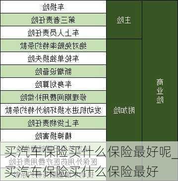 買汽車保險買什么保險最好呢_買汽車保險買什么保險最好