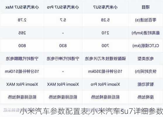 小米汽車參數(shù)配置表,小米汽車su7詳細(xì)參數(shù)