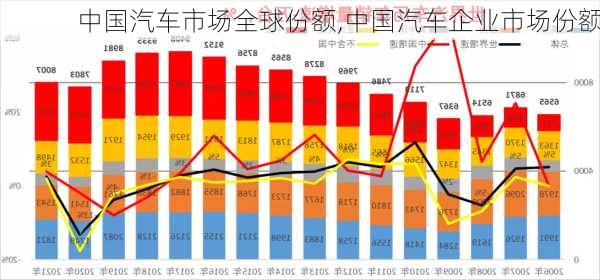 中國汽車市場全球份額,中國汽車企業(yè)市場份額