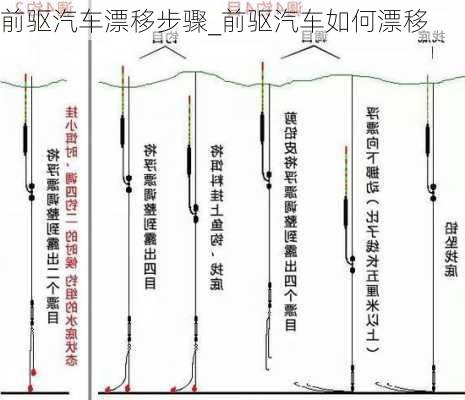 前驅(qū)汽車漂移步驟_前驅(qū)汽車如何漂移