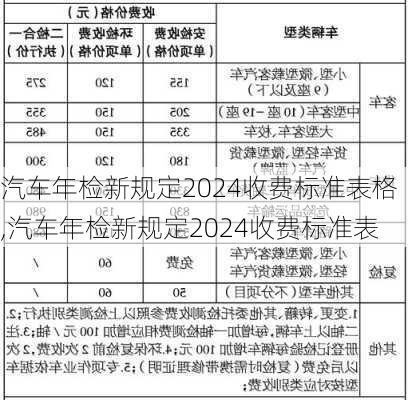 汽車年檢新規(guī)定2024收費(fèi)標(biāo)準(zhǔn)表格,汽車年檢新規(guī)定2024收費(fèi)標(biāo)準(zhǔn)表