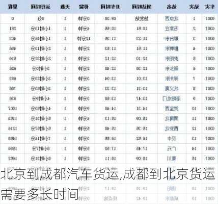 北京到成都汽車貨運(yùn),成都到北京貨運(yùn)需要多長(zhǎng)時(shí)間